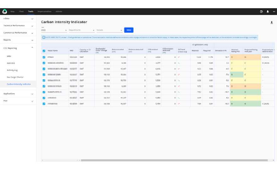 StormGeo launches smart carbon intensity indicator tool for ships